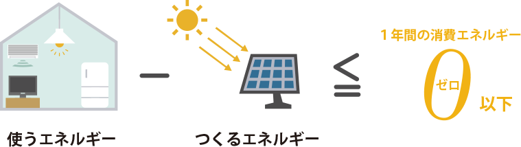 ZHEイメージ図