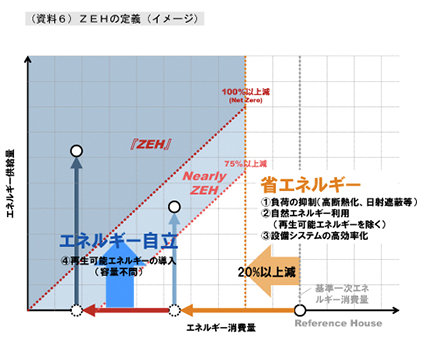 ZHEの定義イメージ図