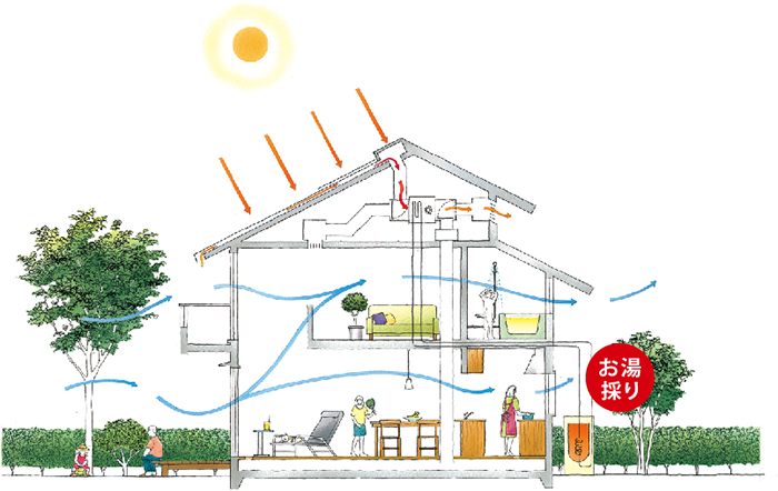 エフベースの住まい