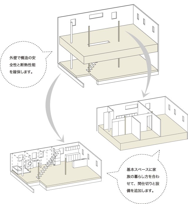 代表・丸山が語る家の性能